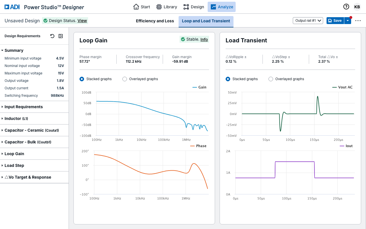 Loop gain Bode plot and load transient analysis